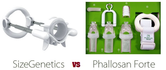 phallosan forte vs sizegenetics comparison